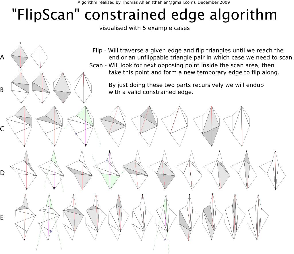 FlipScan